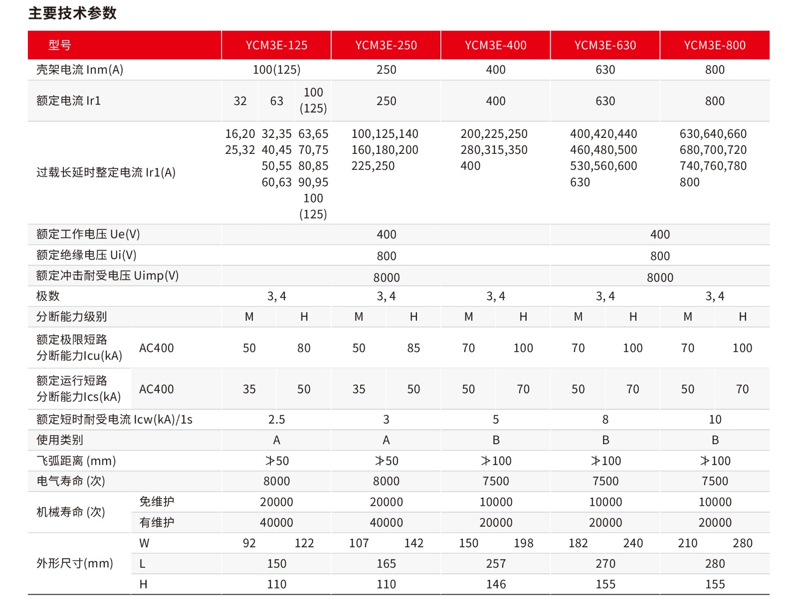 19年12月長(zhǎng)城內(nèi)銷(xiāo)擎天未轉(zhuǎn)曲-22_02.jpg