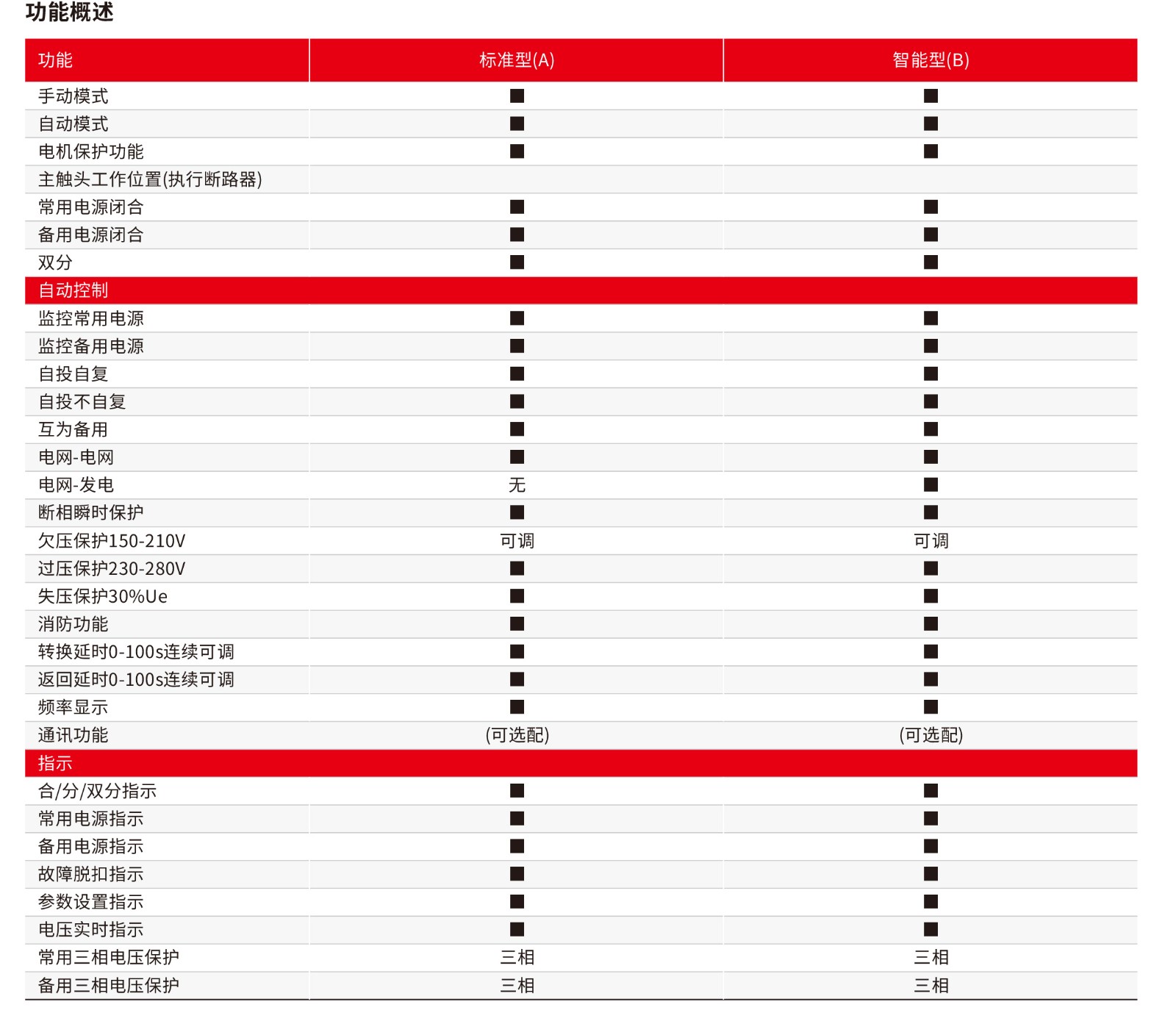 19年12月長城內(nèi)銷擎天未轉(zhuǎn)曲-28_06.jpg