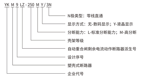 型號解釋及定義.jpg